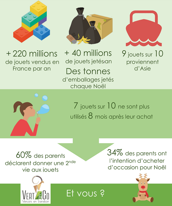 Collecte de jouets, jeux et livres enfants - Vert&Co - Vercors